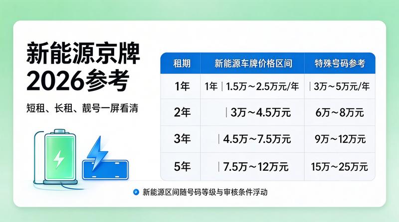 租赁合同法律风险规避